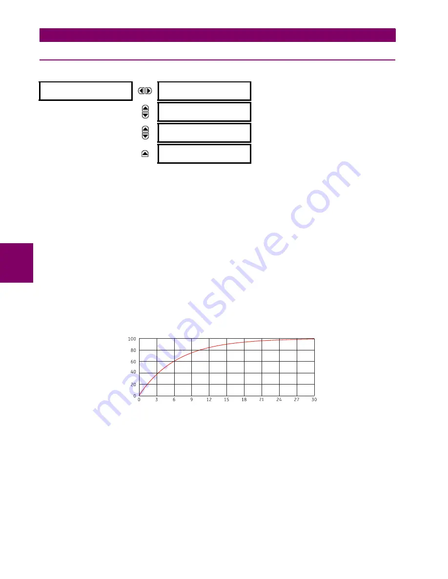 GE Grid Solutions F60 Instruction Manual Download Page 214