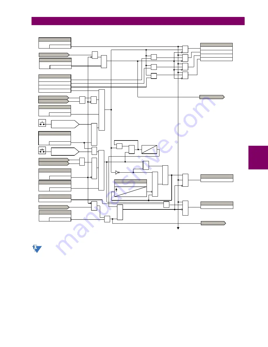 GE Grid Solutions F60 Instruction Manual Download Page 247