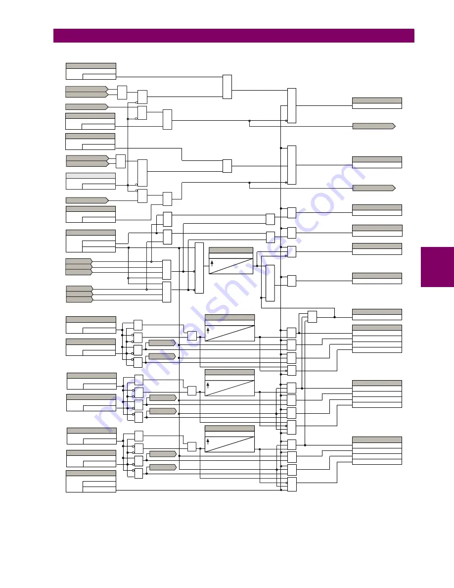 GE Grid Solutions F60 Instruction Manual Download Page 251