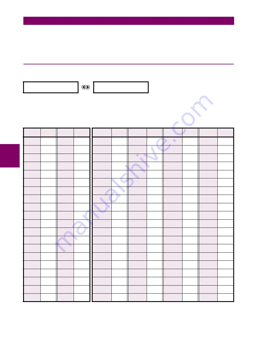 GE Grid Solutions F60 Instruction Manual Download Page 252