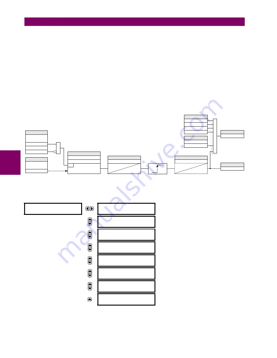 GE Grid Solutions F60 Instruction Manual Download Page 272