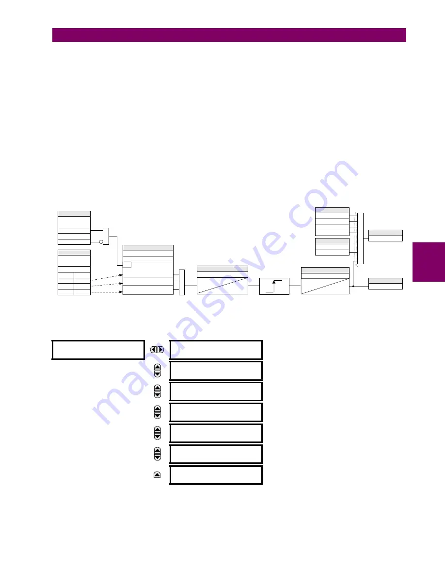 GE Grid Solutions F60 Instruction Manual Download Page 273