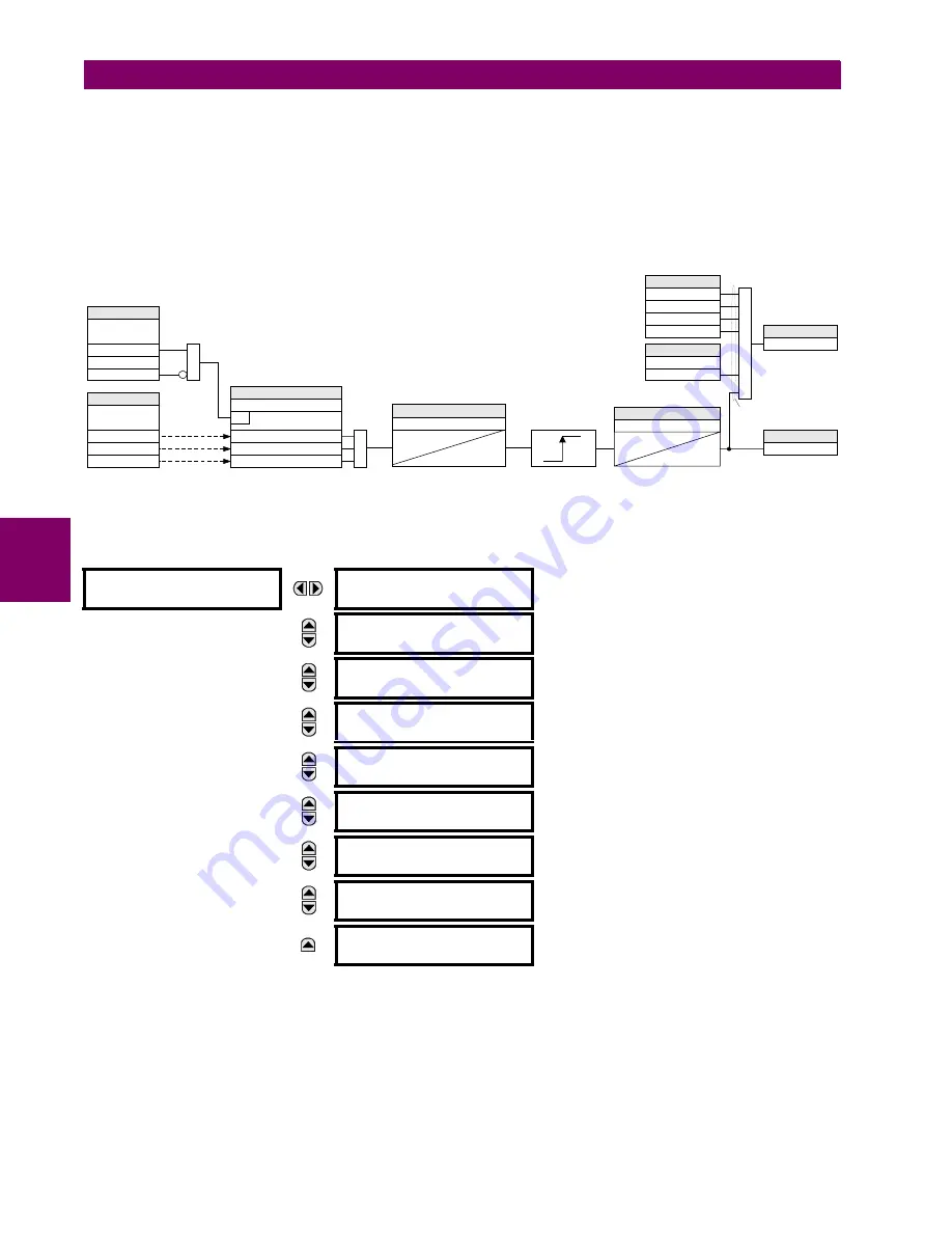 GE Grid Solutions F60 Instruction Manual Download Page 274