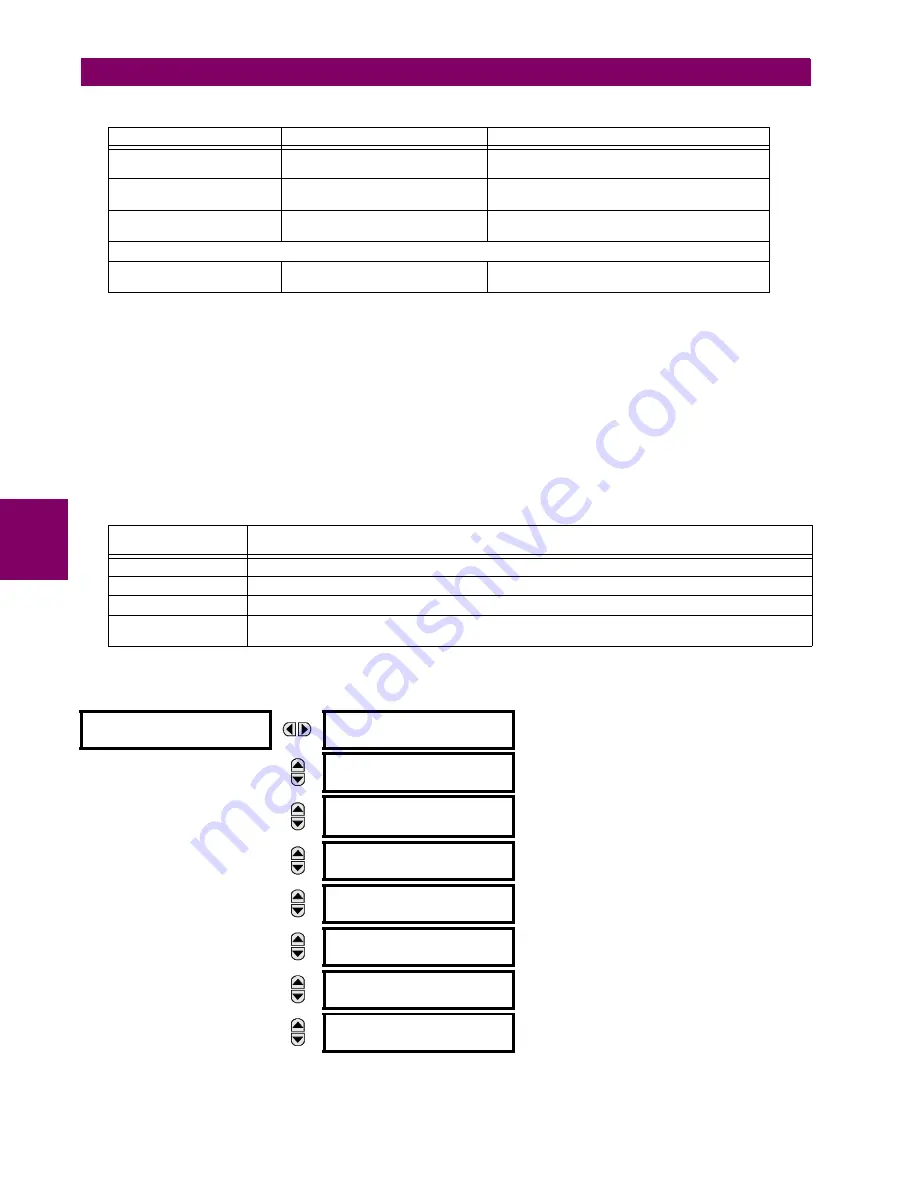 GE Grid Solutions F60 Instruction Manual Download Page 280