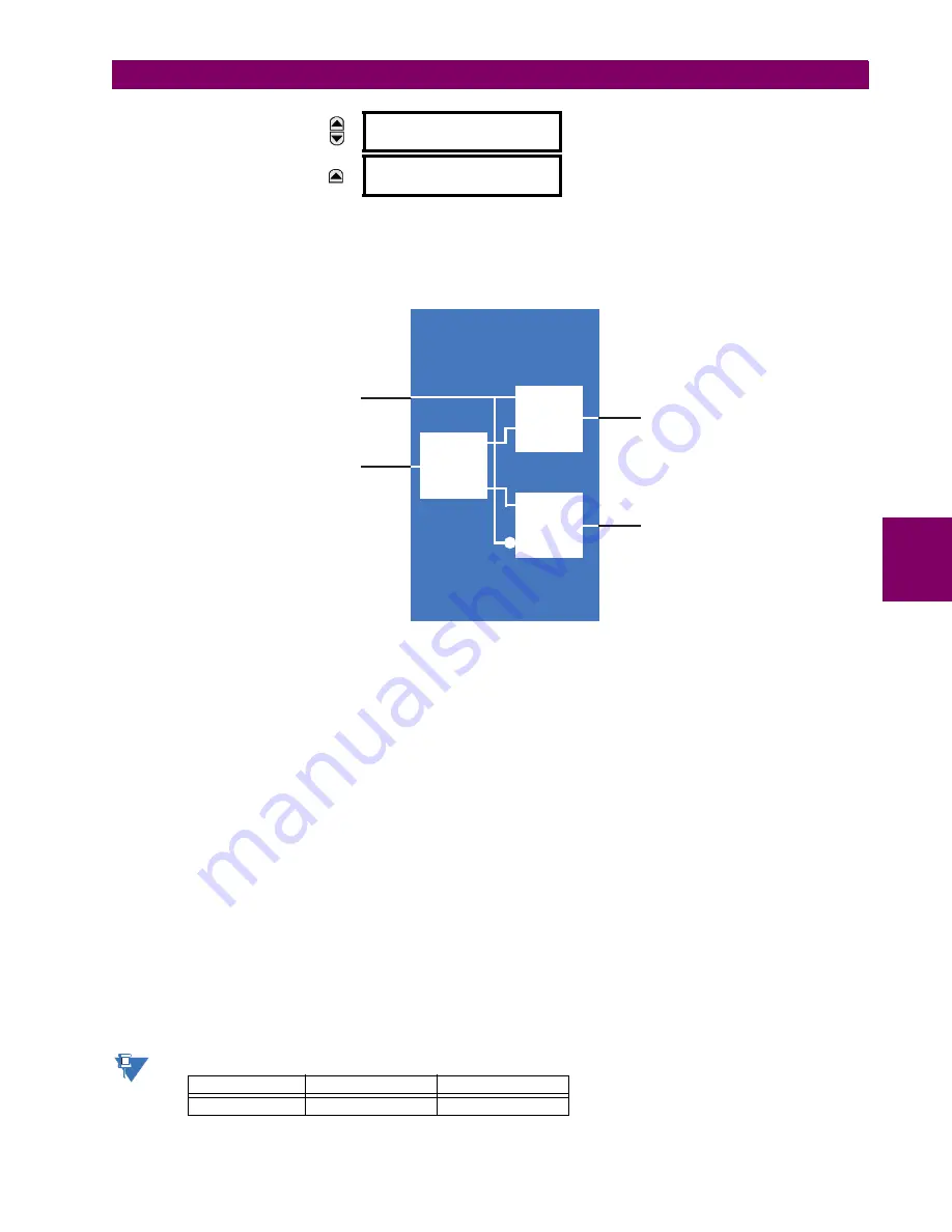 GE Grid Solutions F60 Instruction Manual Download Page 281