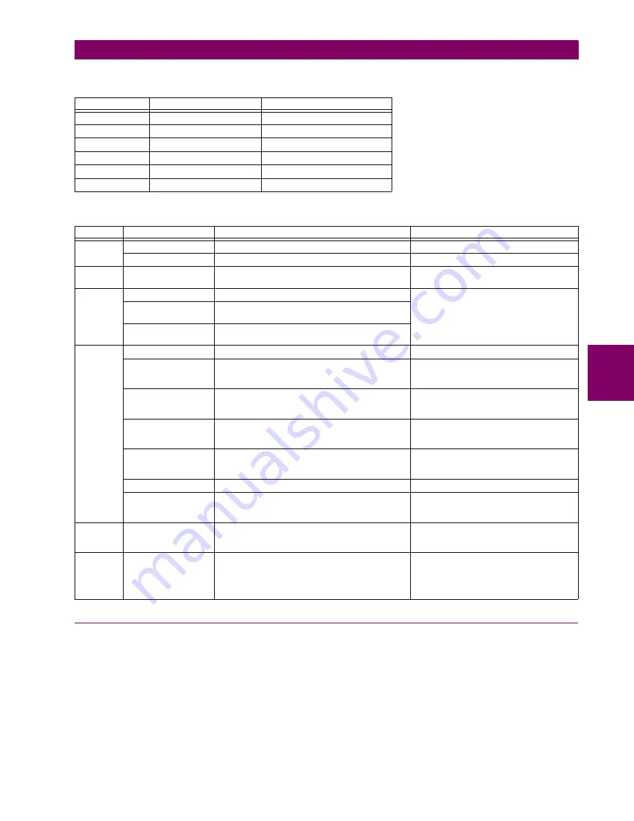 GE Grid Solutions F60 Instruction Manual Download Page 293