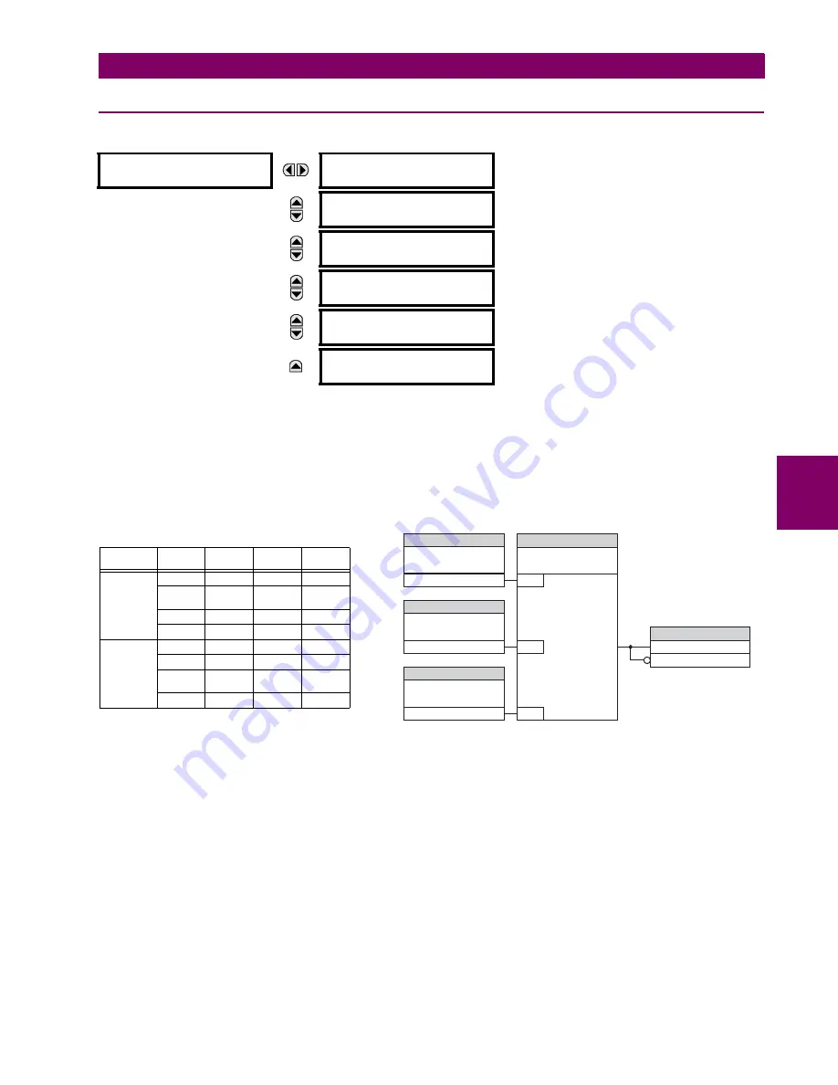 GE Grid Solutions F60 Instruction Manual Download Page 305