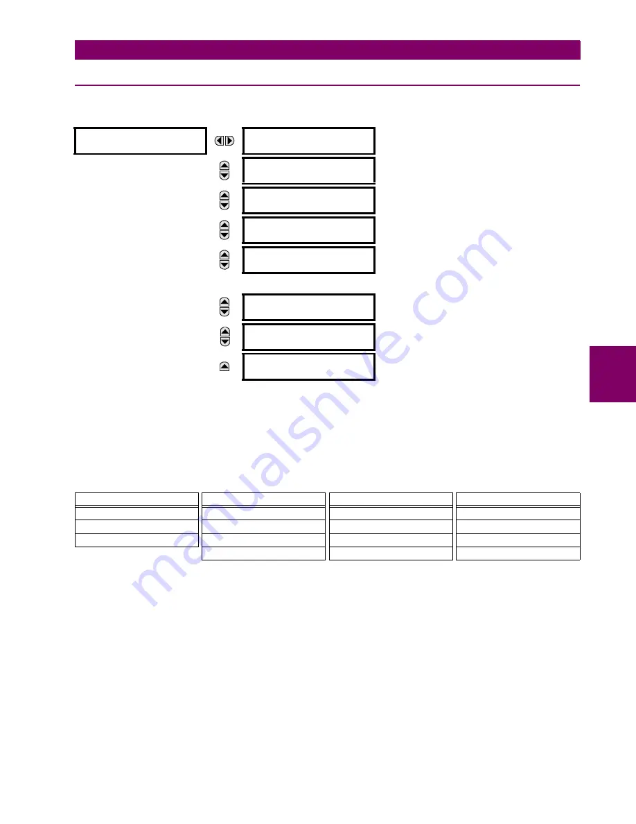 GE Grid Solutions F60 Instruction Manual Download Page 309