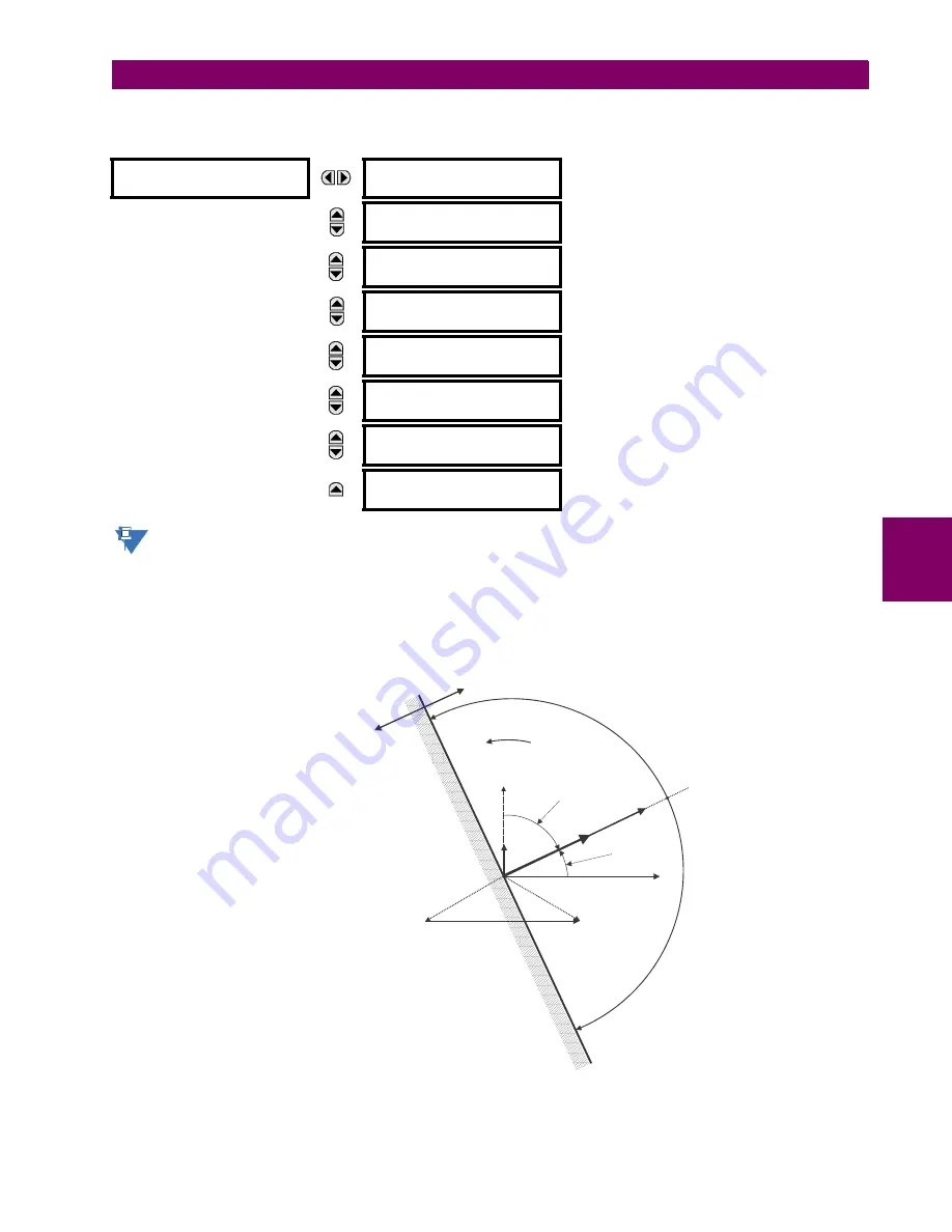 GE Grid Solutions F60 Instruction Manual Download Page 317