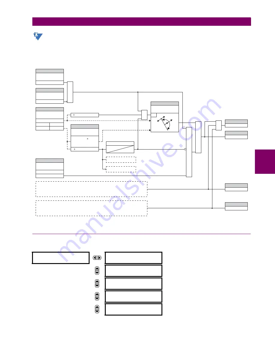 GE Grid Solutions F60 Instruction Manual Download Page 319