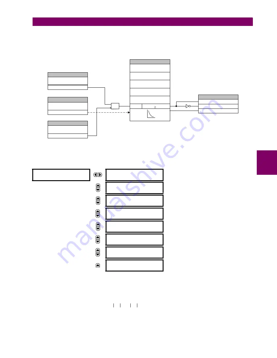 GE Grid Solutions F60 Instruction Manual Download Page 321