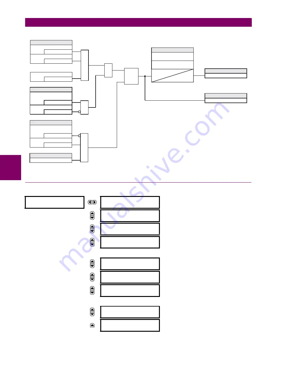 GE Grid Solutions F60 Instruction Manual Download Page 368