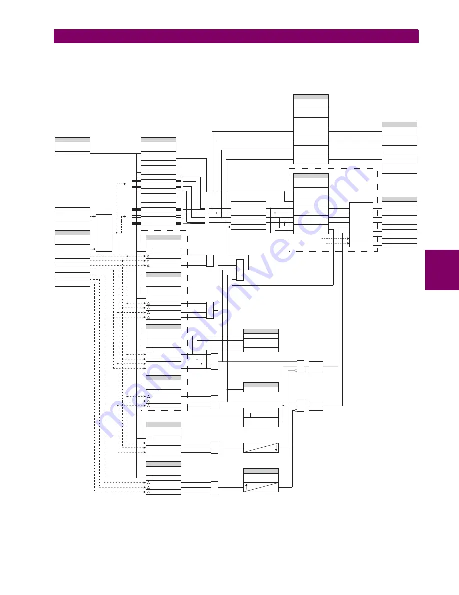 GE Grid Solutions F60 Instruction Manual Download Page 401