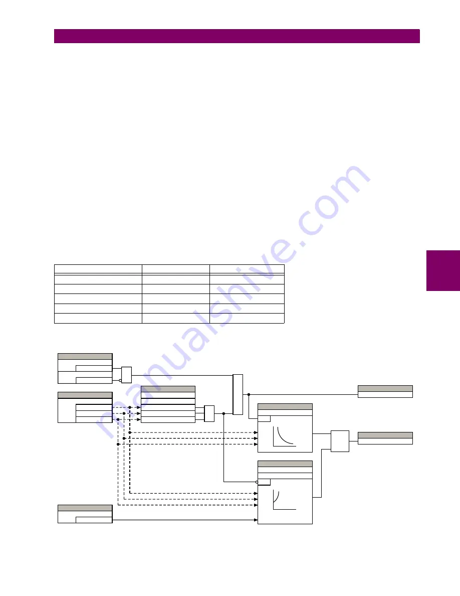 GE Grid Solutions F60 Instruction Manual Download Page 421