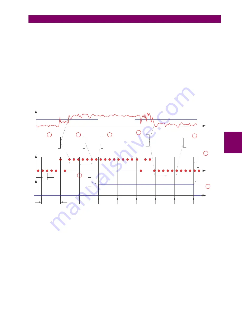 GE Grid Solutions F60 Instruction Manual Download Page 425