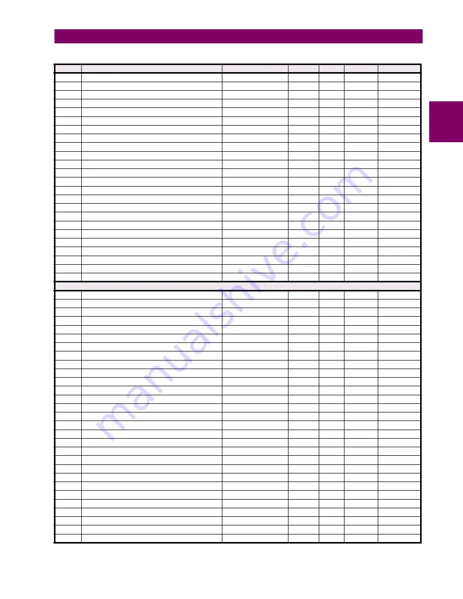 GE Grid Solutions F60 Instruction Manual Download Page 557