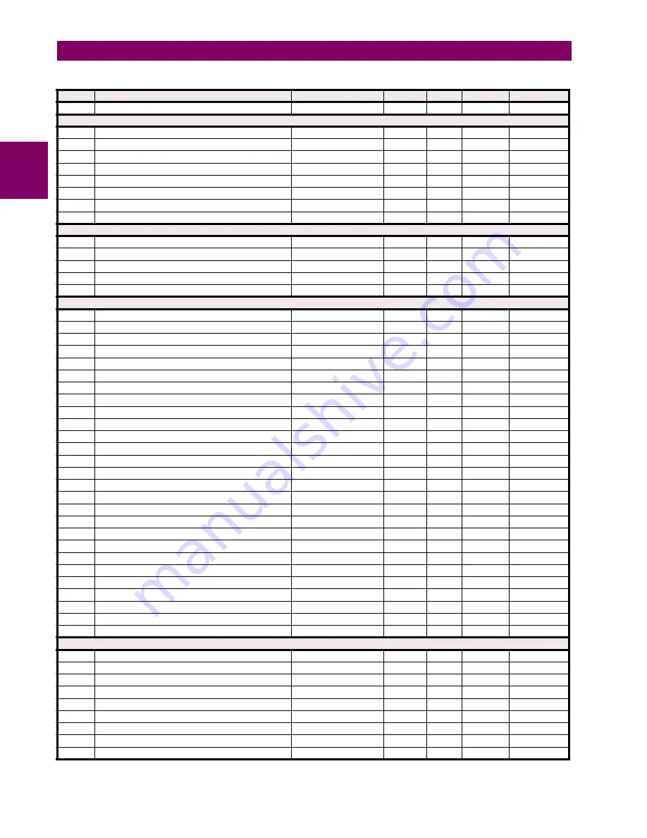 GE Grid Solutions F60 Instruction Manual Download Page 560