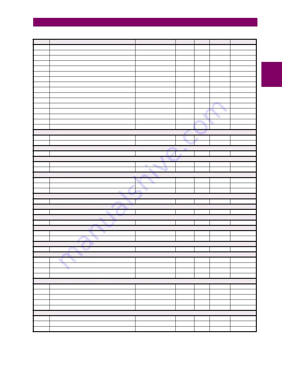 GE Grid Solutions F60 Instruction Manual Download Page 563