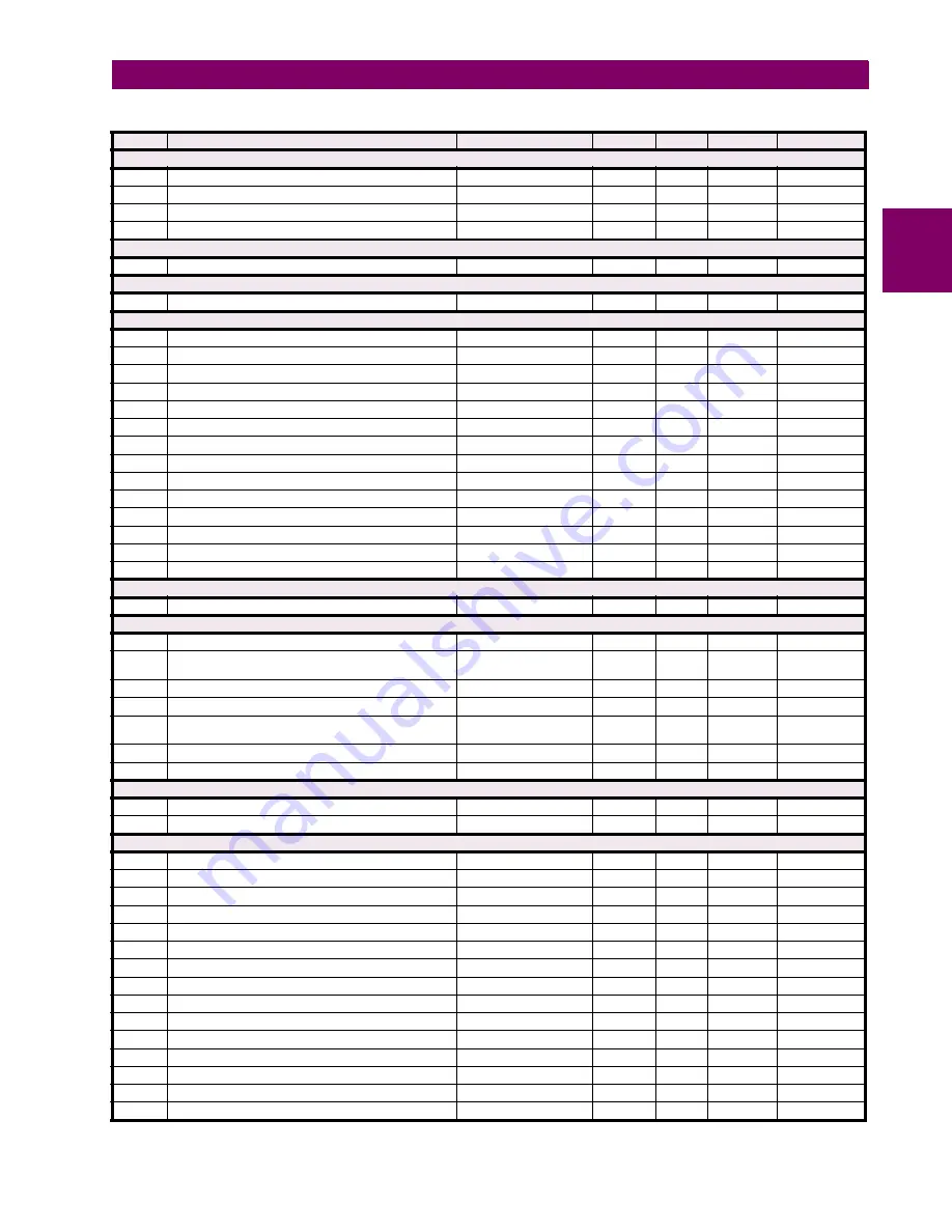 GE Grid Solutions F60 Instruction Manual Download Page 577