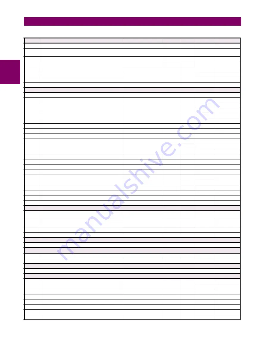 GE Grid Solutions F60 Instruction Manual Download Page 580