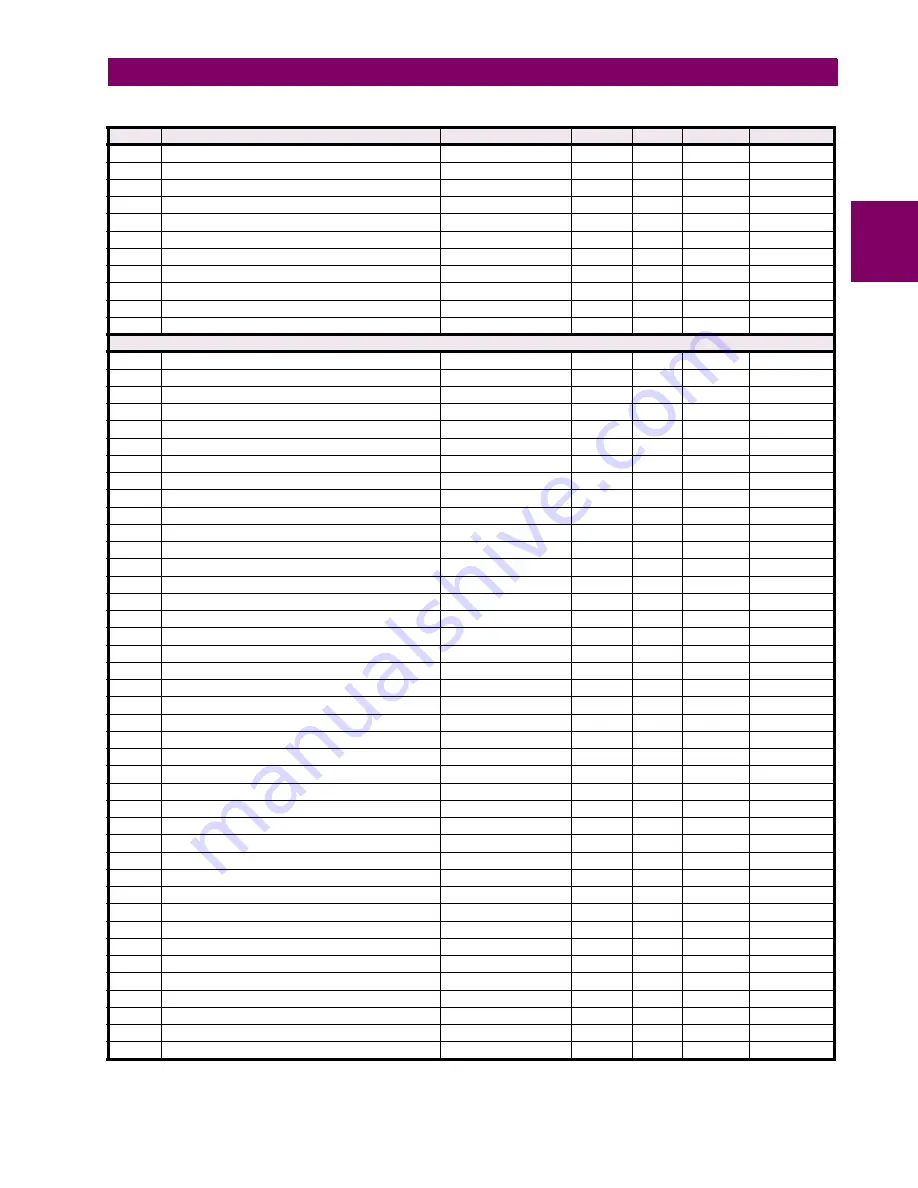 GE Grid Solutions F60 Instruction Manual Download Page 581