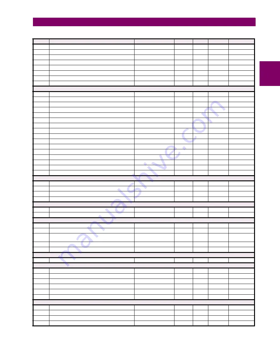 GE Grid Solutions F60 Instruction Manual Download Page 585