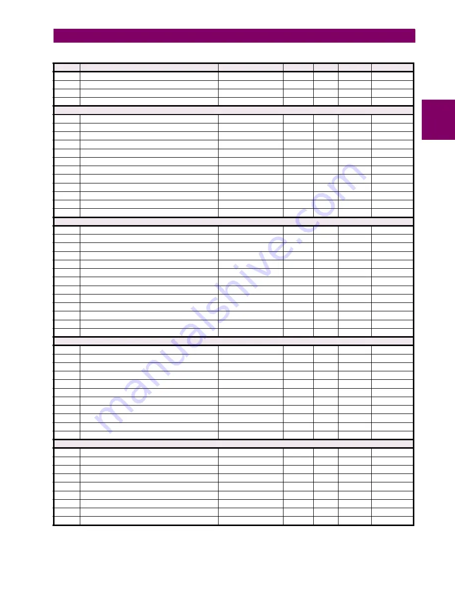 GE Grid Solutions F60 Instruction Manual Download Page 587