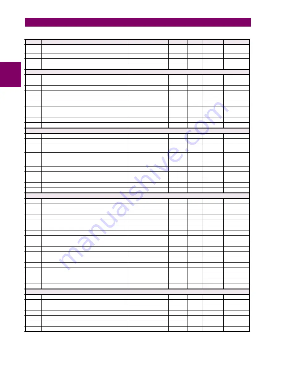 GE Grid Solutions F60 Instruction Manual Download Page 588