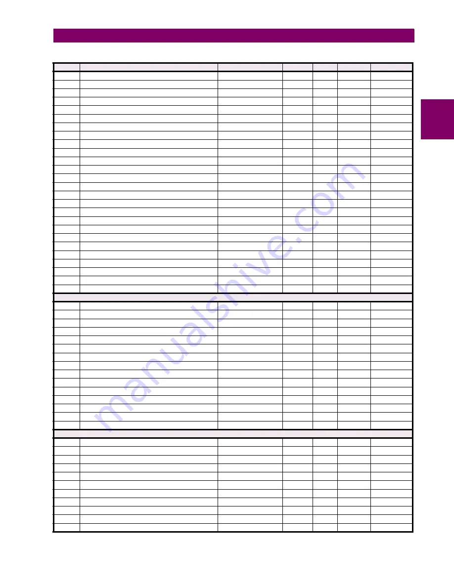 GE Grid Solutions F60 Instruction Manual Download Page 595