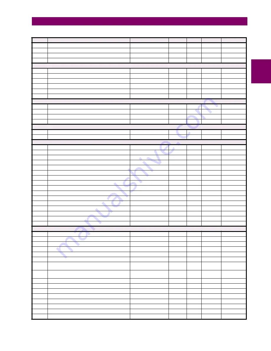 GE Grid Solutions F60 Instruction Manual Download Page 599