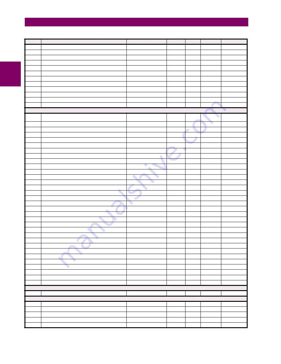 GE Grid Solutions F60 Instruction Manual Download Page 604