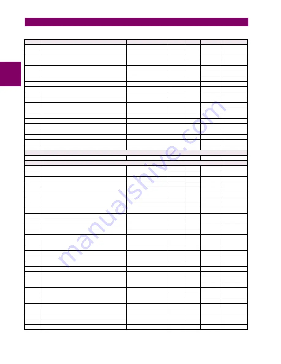 GE Grid Solutions F60 Instruction Manual Download Page 608