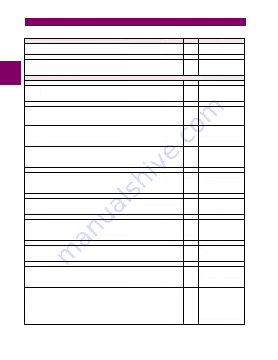 GE Grid Solutions F60 Instruction Manual Download Page 618