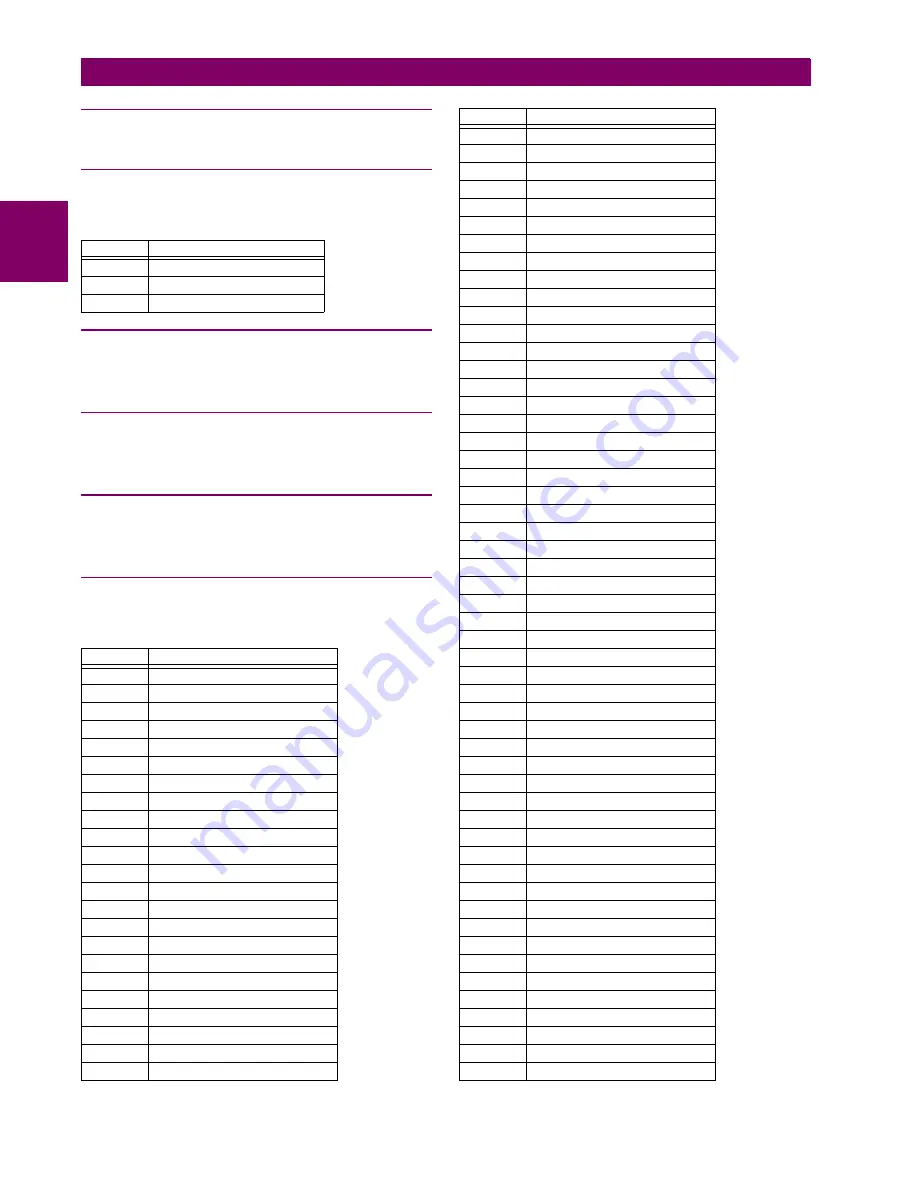 GE Grid Solutions F60 Instruction Manual Download Page 632