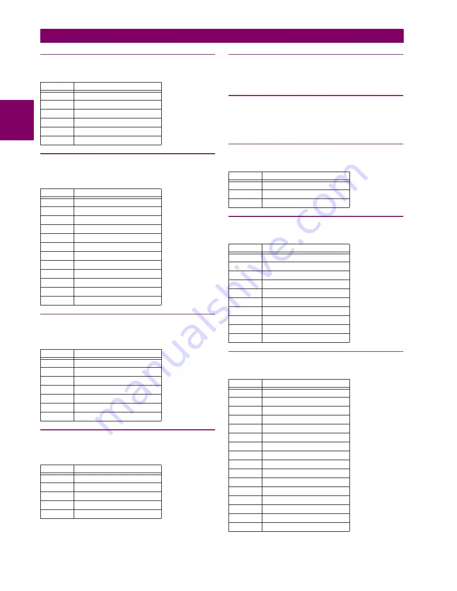 GE Grid Solutions F60 Instruction Manual Download Page 636