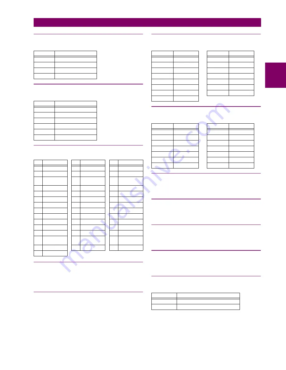 GE Grid Solutions F60 Instruction Manual Download Page 639