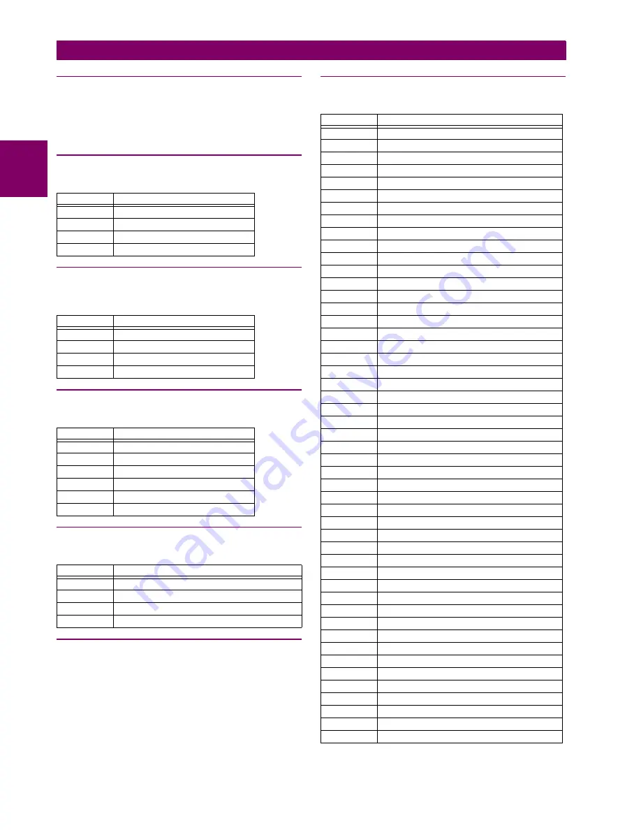 GE Grid Solutions F60 Instruction Manual Download Page 640