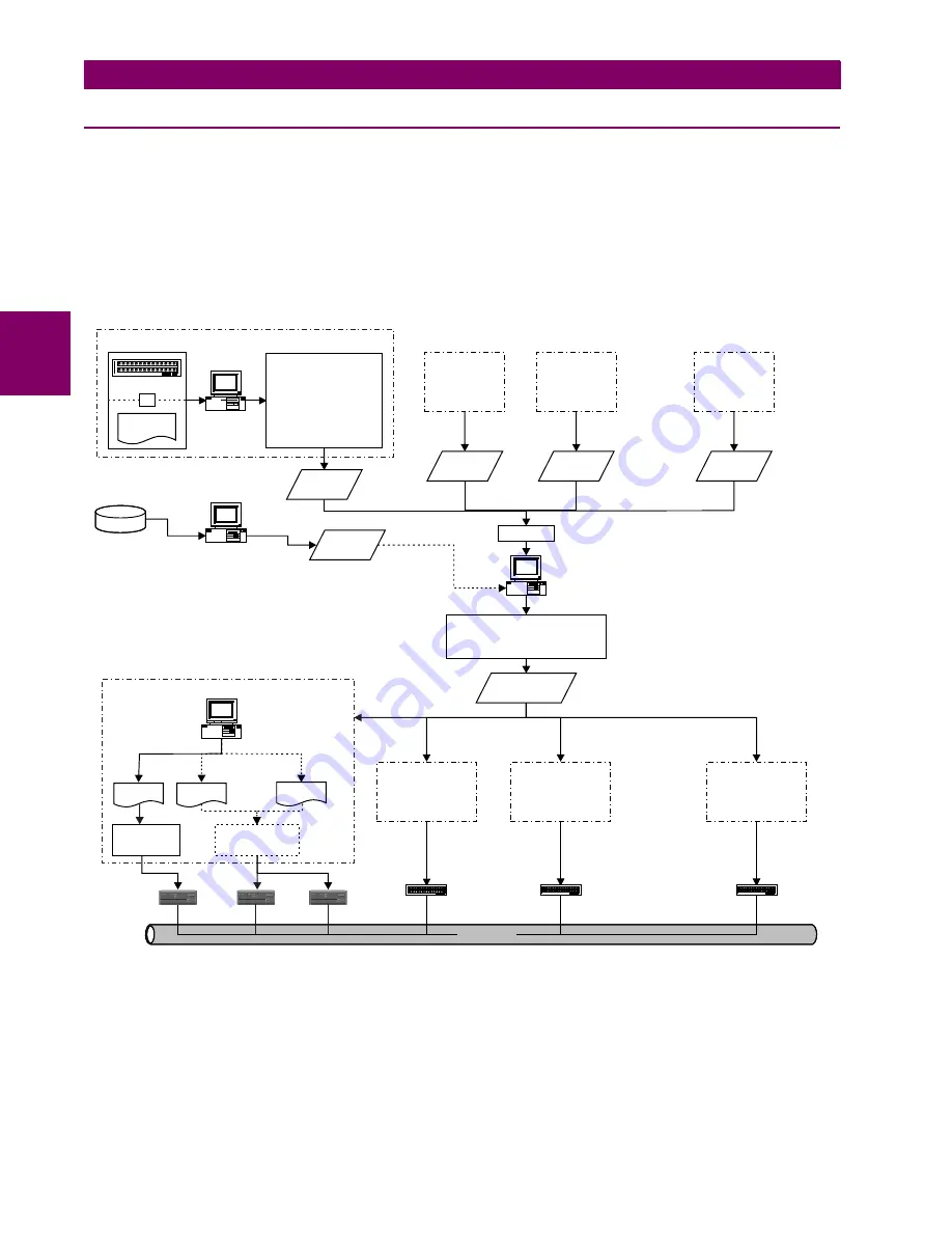 GE Grid Solutions F60 Instruction Manual Download Page 672