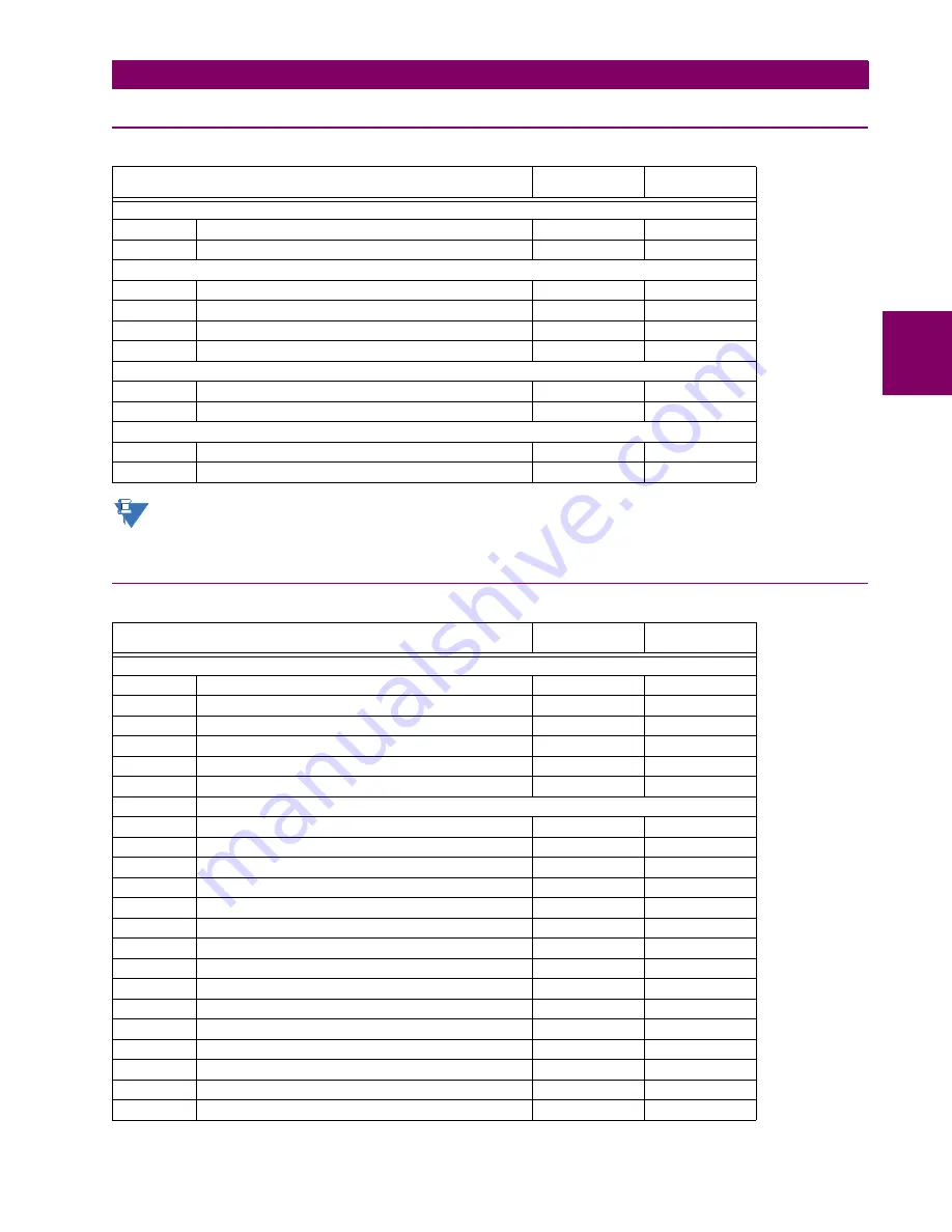 GE Grid Solutions F60 Instruction Manual Download Page 683