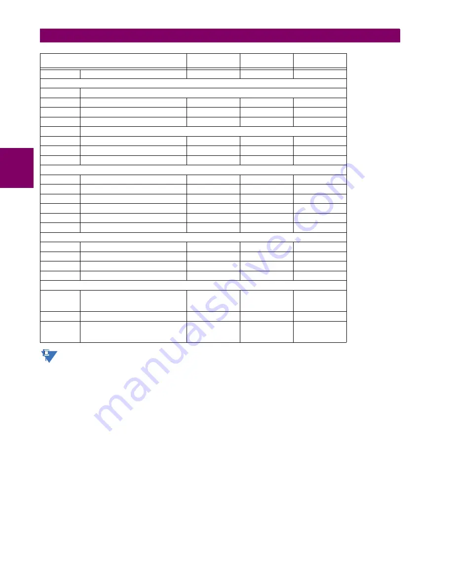 GE Grid Solutions F60 Instruction Manual Download Page 686