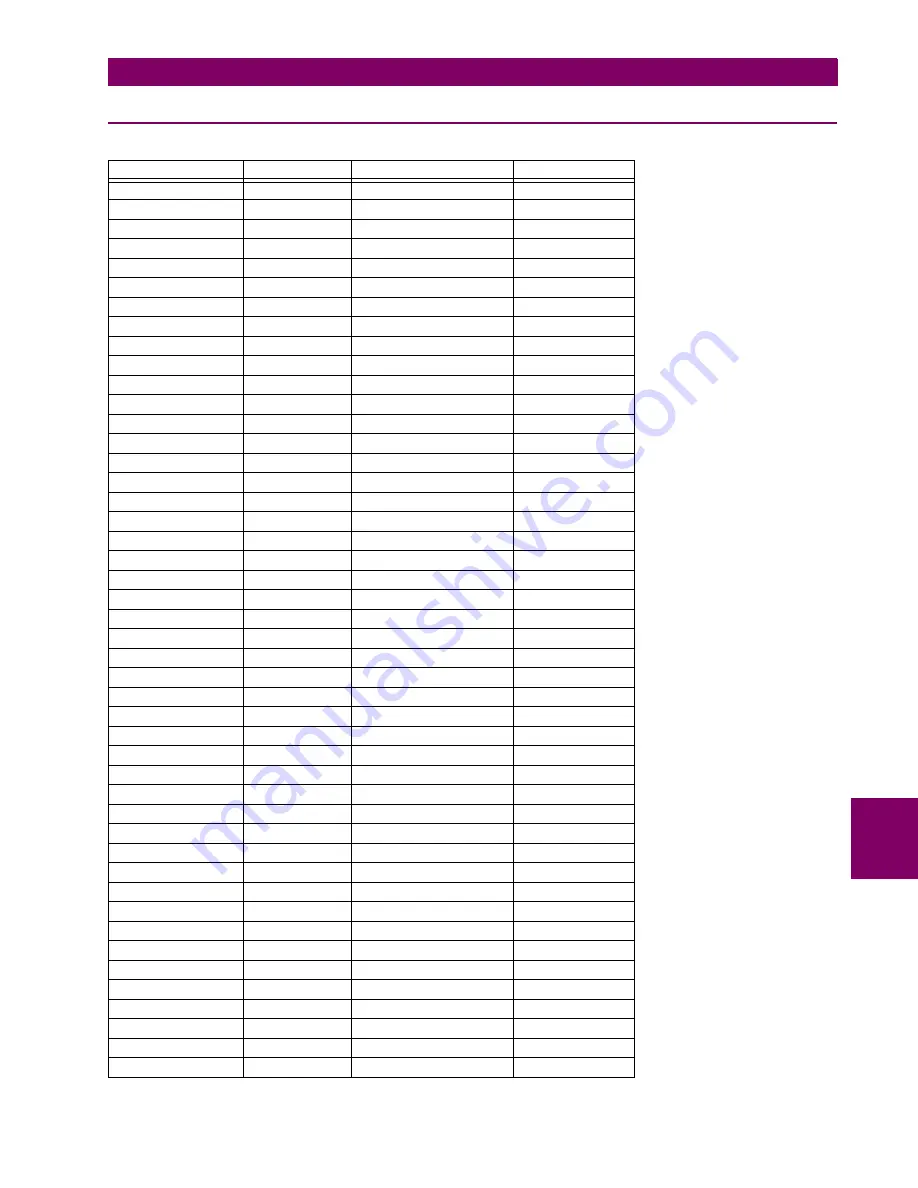 GE Grid Solutions F60 Instruction Manual Download Page 721