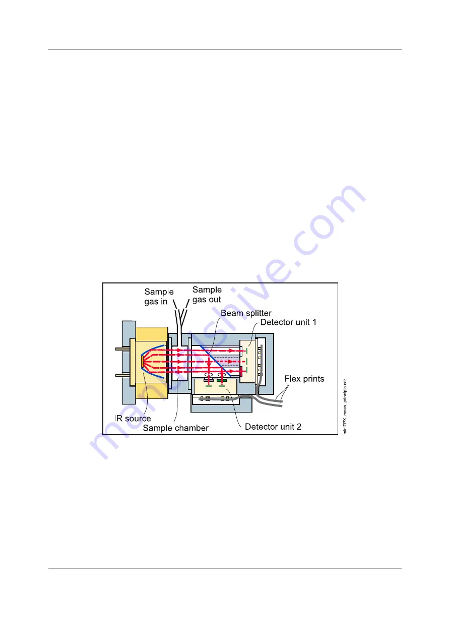 GE HEALTHCARE E-PRESTN Technical Manual Download Page 252