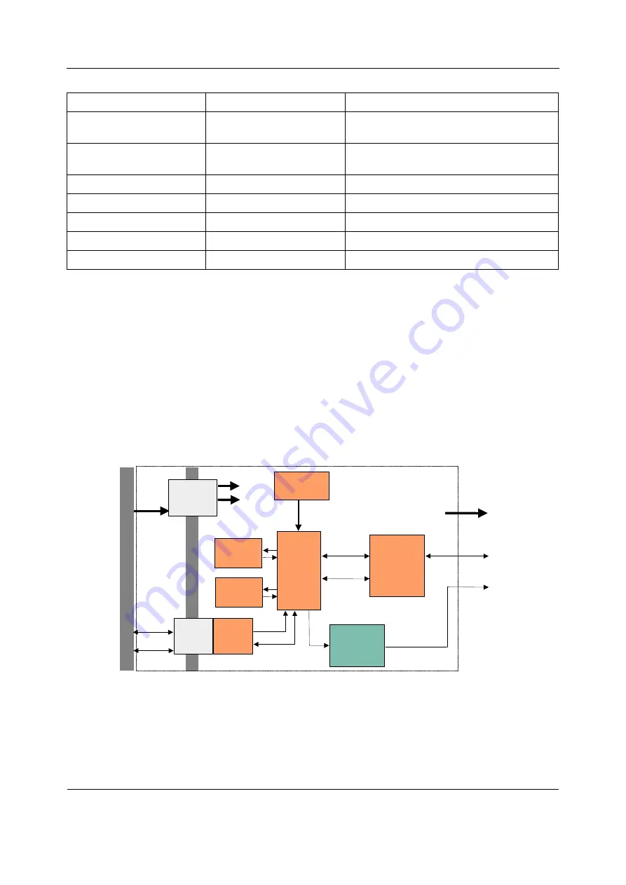 GE HEALTHCARE E-PRESTN Technical Manual Download Page 450