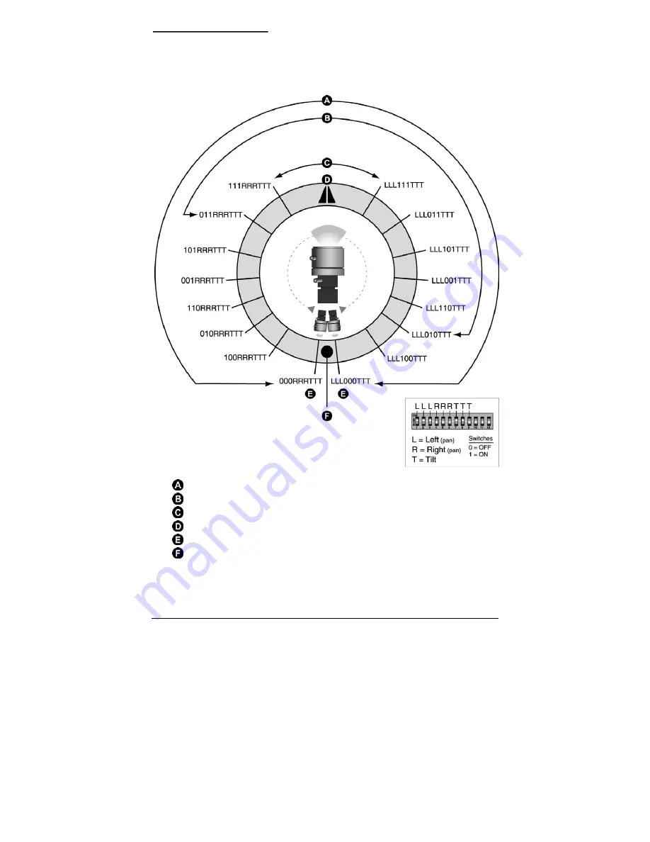 GE Interlogix CyberScout Compact Pan User Manual Download Page 38