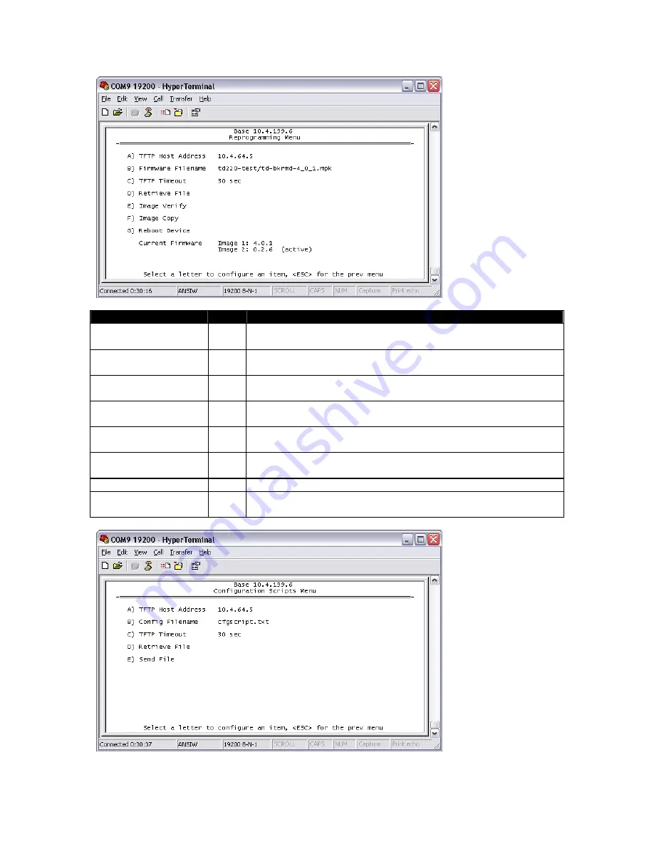 GE MDS TD220 Manual Download Page 32