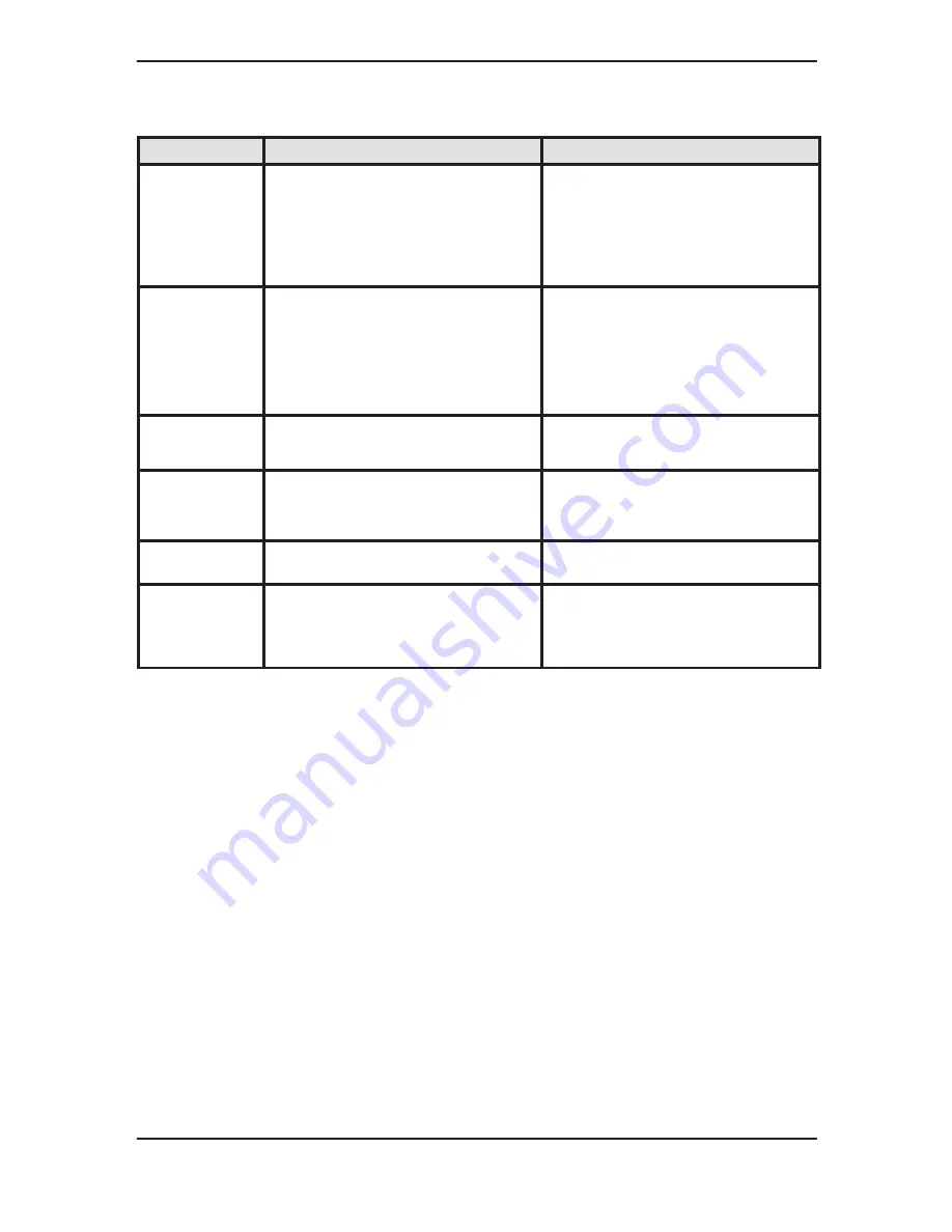 GE Medical Systems 500 User Manual Download Page 145