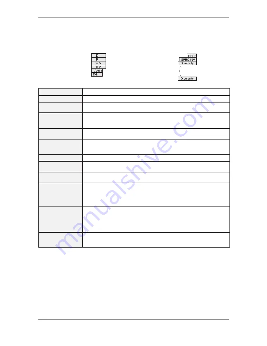 GE Medical Systems 500 User Manual Download Page 168