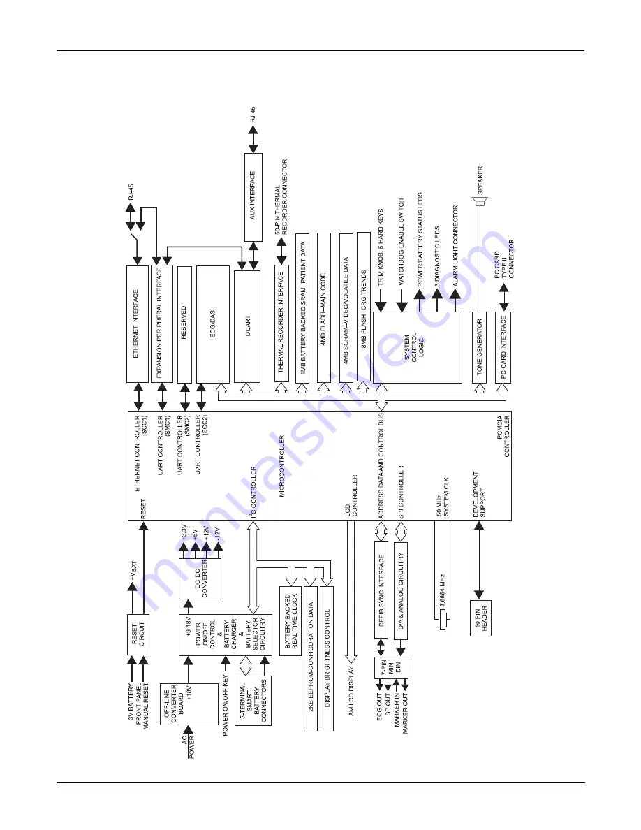 GE Medical Systems Dash 3000 Service Manual Download Page 201