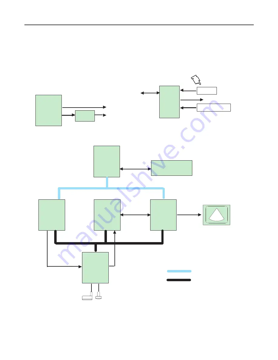 GE Medical Systems LOGIQ ?200 Service Manual Download Page 80