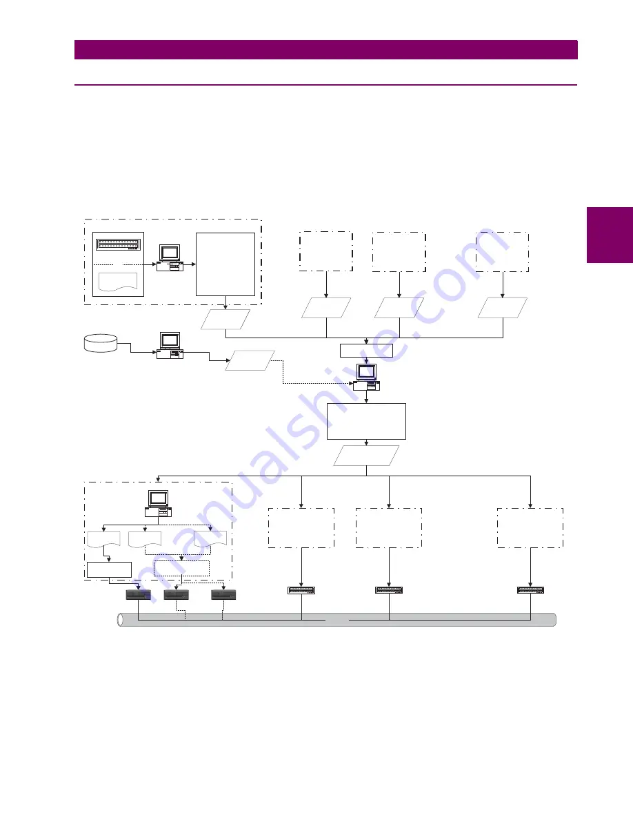 GE Multilin C60 Instruction Manual Download Page 489